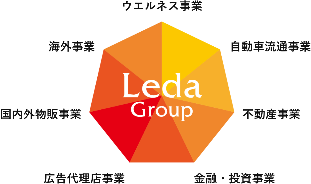 レダグループ